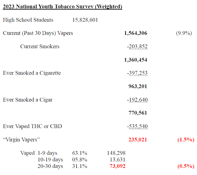 A Deeper Dive into High School Vaping from the 2023 National Youth Tobacco Survey