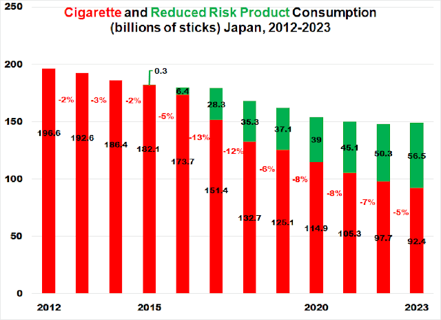 The Japanese Tobacco Miracle the World is Overlooking