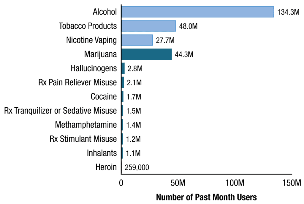 Release of the 2024 National Survey on Drug Use and Health: Leveraging the Latest Substance Use and Mental Health Data to Make America Healthy Again